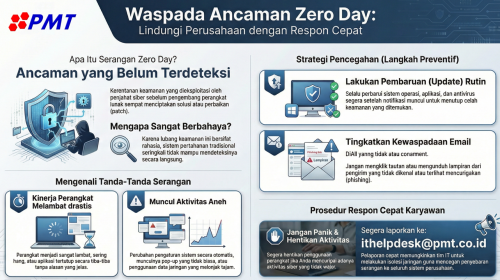 Meningkatkan Kewaspadaan Terhadap Ancaman Keamanan Siber "Zero-Day"